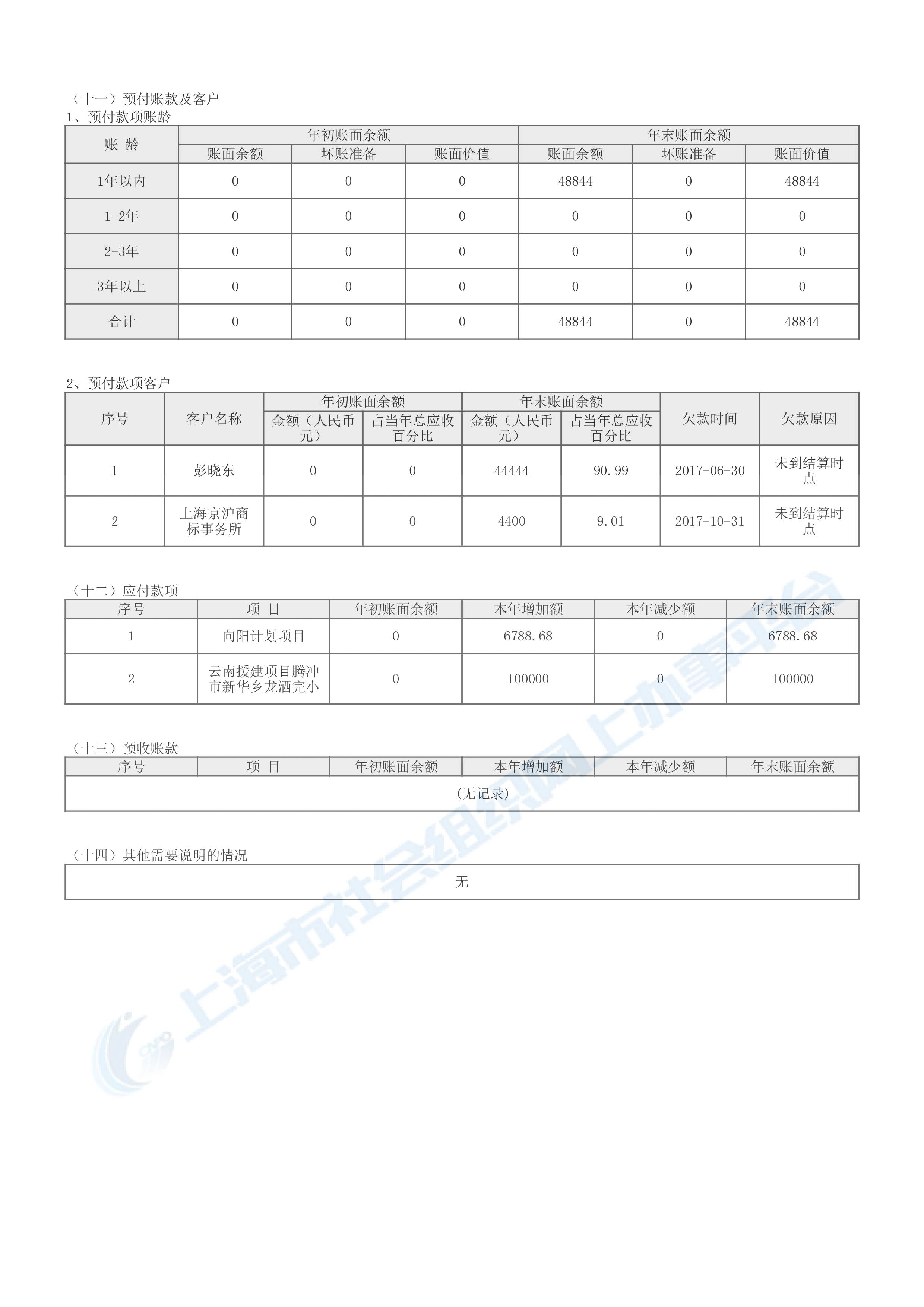 2017年度工作报告-16