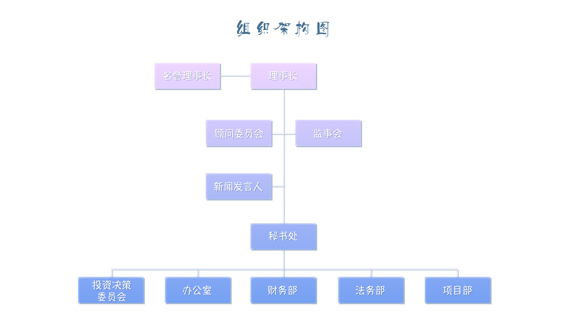 祥双基金会组织架构-更改