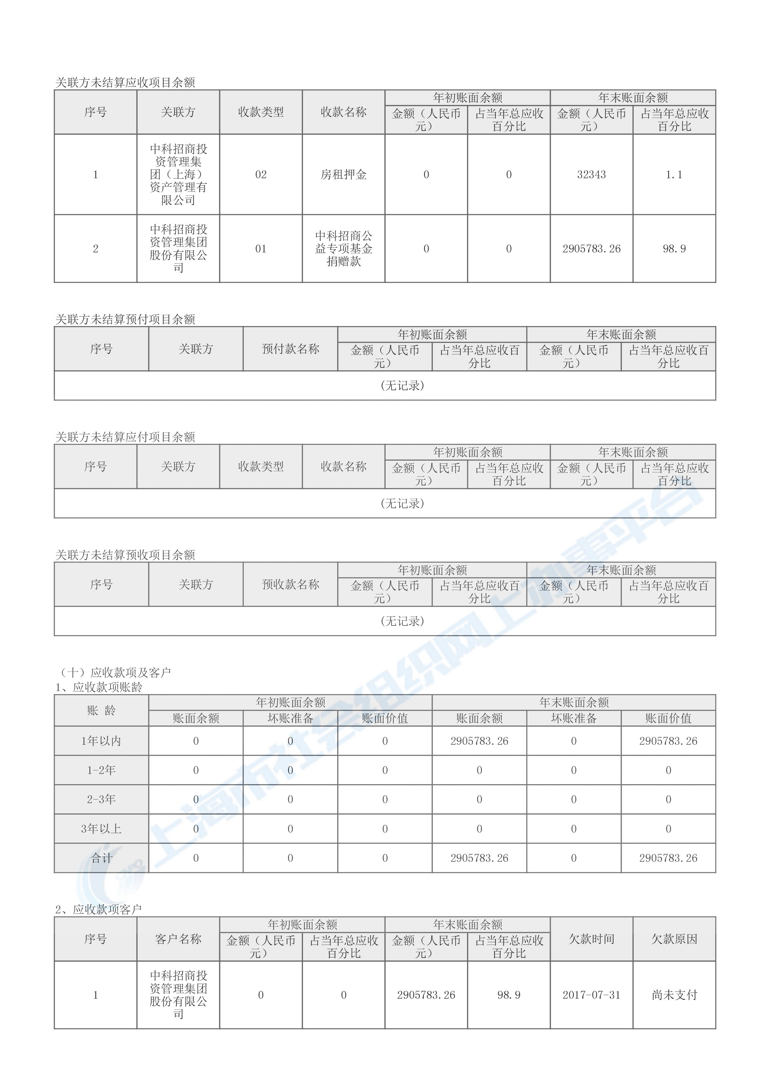 2017年度工作报告-15