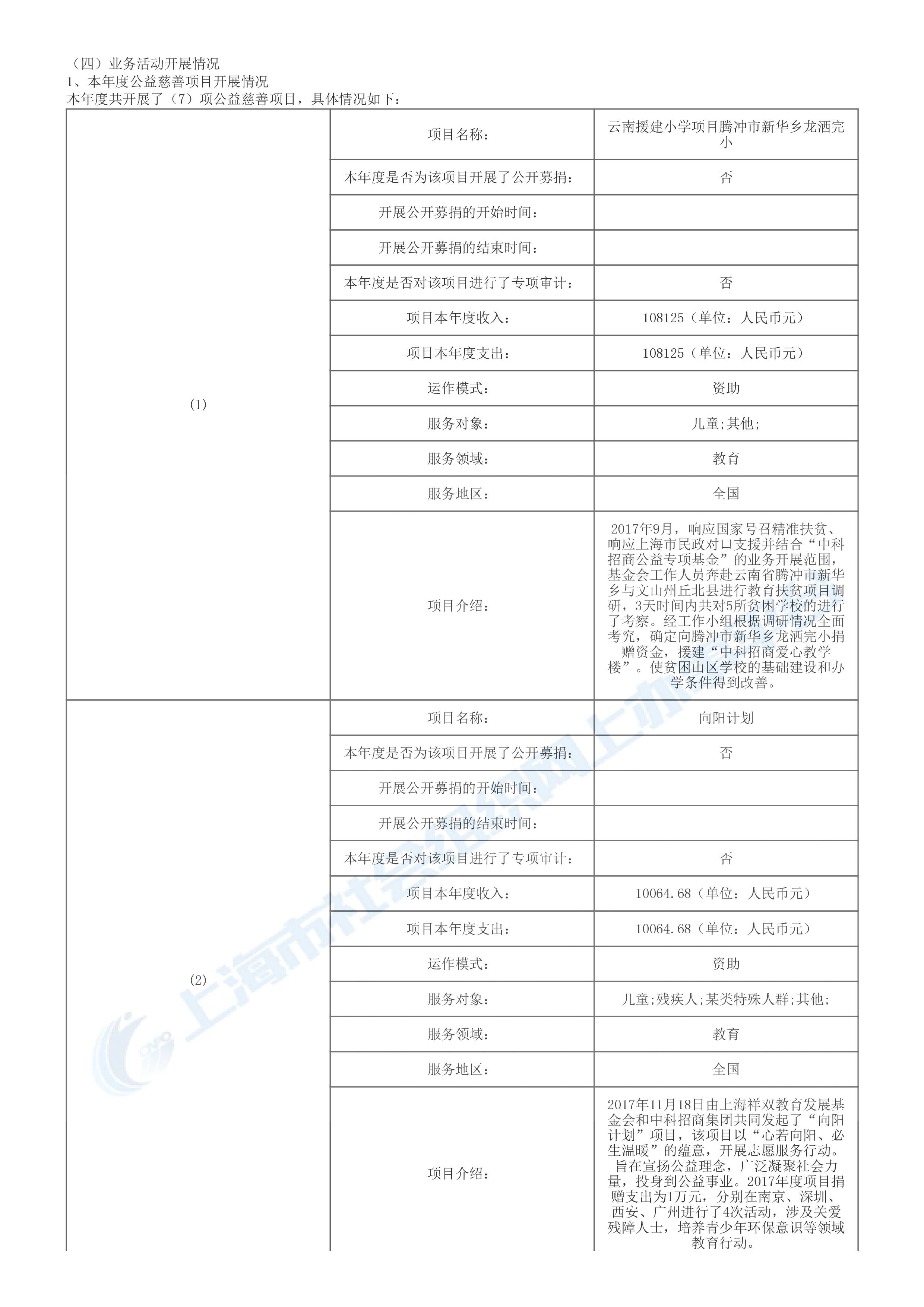 2017年度工作报告-10
